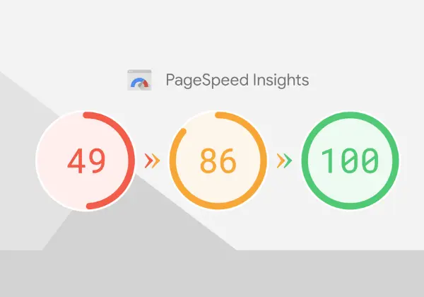 Mobile Responsive Fast Loading Websites