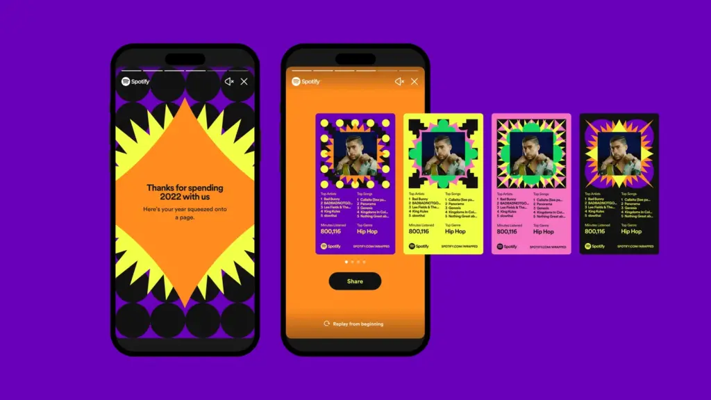 What is Social Media Marketing? 6 Spotify’s “Wrapped” Campaign